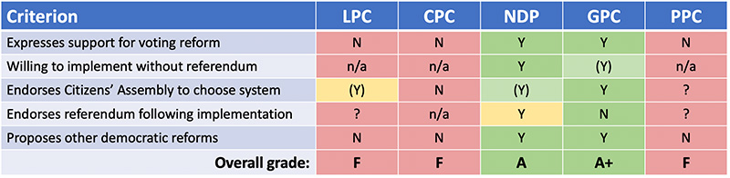 VoterReformReportCardChart.jpg