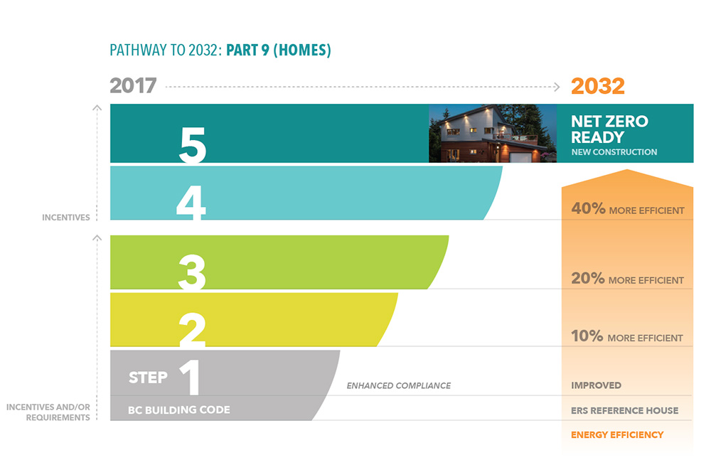 851px version of StepCodeInfographic.jpg