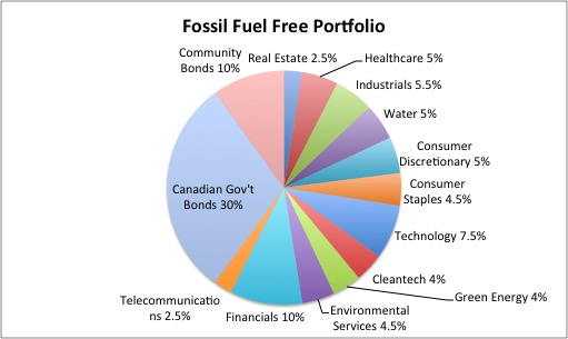 Fossil-Fuel.jpg