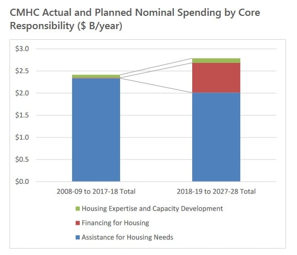 CMHC-Actual-Spending.jpg