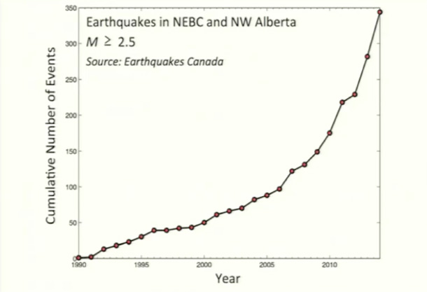 582px version of FrackingEarthquakesAlta_610px.jpg