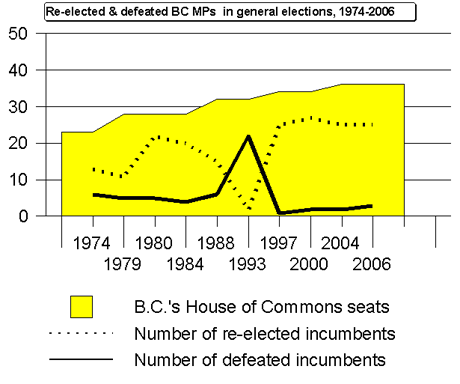 Incumbent Graph